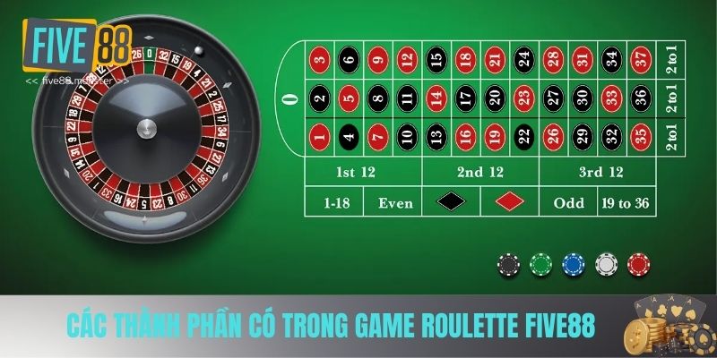 Thành phần game nên biết